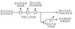 圖3 穩定汽油換熱流程示意