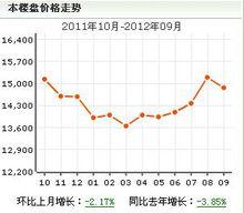 金鶴新城水岸金橋苑