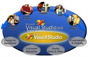 Visual Studio Team System