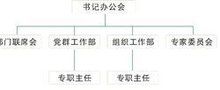 機構設定