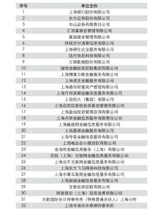 上海市網際網路金融行業協會會員名單