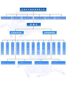 （圖）組織結構