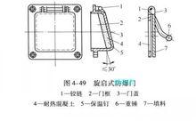 圖1 鏇啟式防爆門