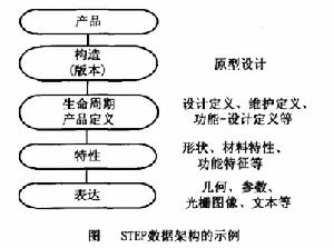 STEP方法學