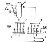 圖1 重力供液系統