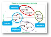 品牌探針提供的牙膏市場競爭分析