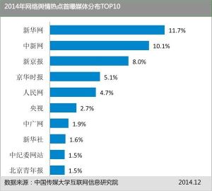 熱點首曝媒體排行榜