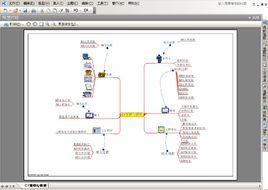 Mindjet MindManager