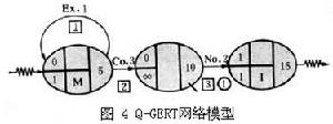 排隊圖解協調技術