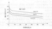 變壓整流器的外特性