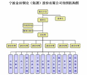 寧波金田銅業股份有限公司