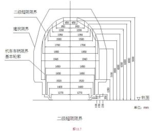 建築限界