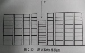 溫克勒地基假設