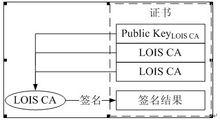 2  CA自簽名證書