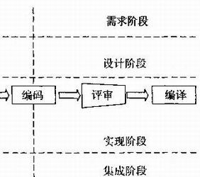 團隊軟體過程Image:調整大小 TSP圖2.jpg