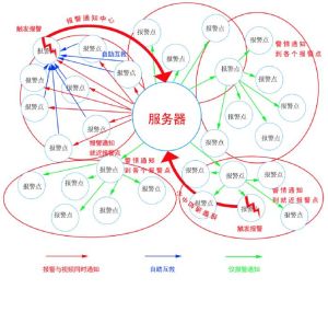 聯防示意圖