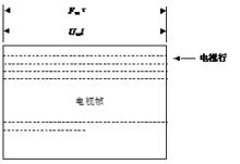 視頻信號數位化