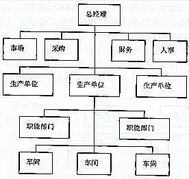 模擬分權制