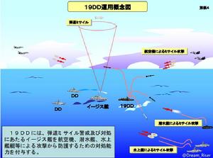 秋月級護衛艦概念運用圖