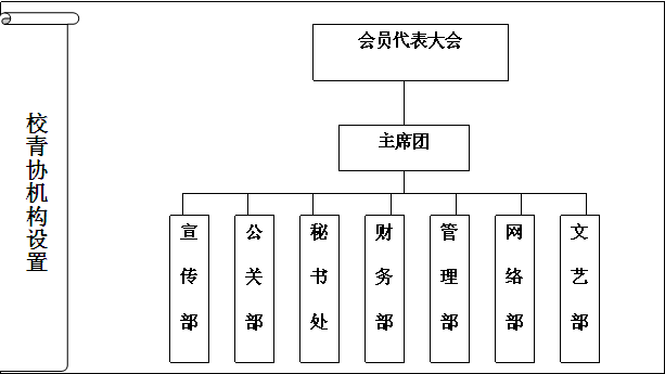 機構設定