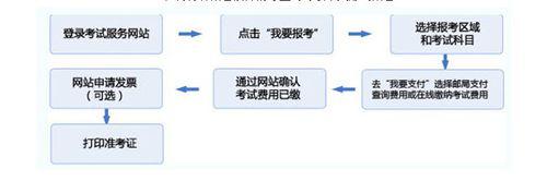 證券從業資格考試