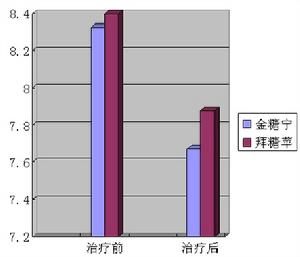 圖表