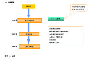 （圖）腸易激綜合症