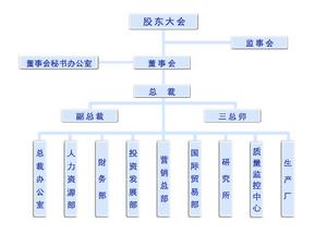 上海交大昂立股份有限公司