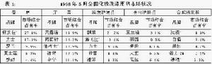 無縫行銷渠道