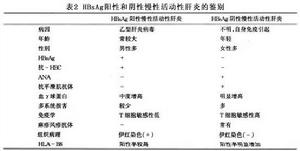 炎病毒相關風濕病