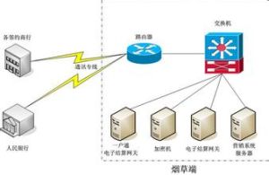 電子結算