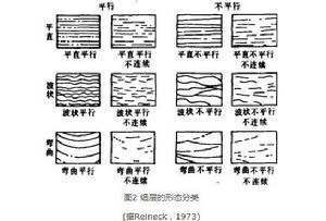 煤系沉積構造