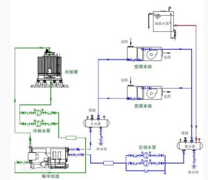 熱泵技術