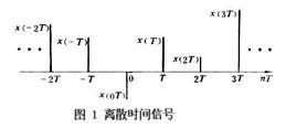 離散時間信號