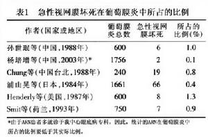 急性視網膜壞死綜合徵