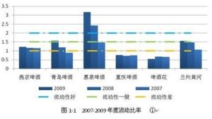 流動比率