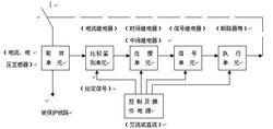 繼電保護裝置