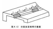 圖1分段多層堆焊示意圖