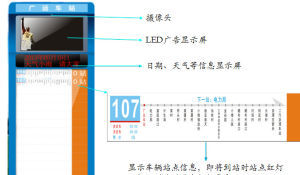 電子站牌