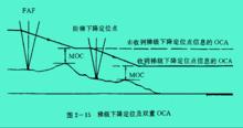 飛行儀表進近程式