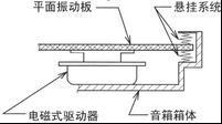 攜帶型超薄音響