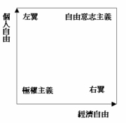 左派、右派