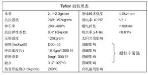 套管TUBE