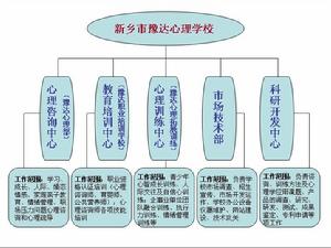 新鄉豫達心理學校