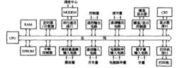 圖2多CPU結構的RTU基本框圖