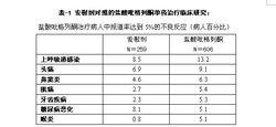 鹽酸吡格列酮分散片