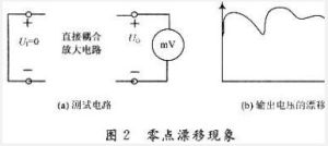 零點漂移