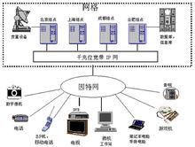 格線技術