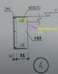 鋼筋錨固長度