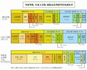 千葉工業發展情況